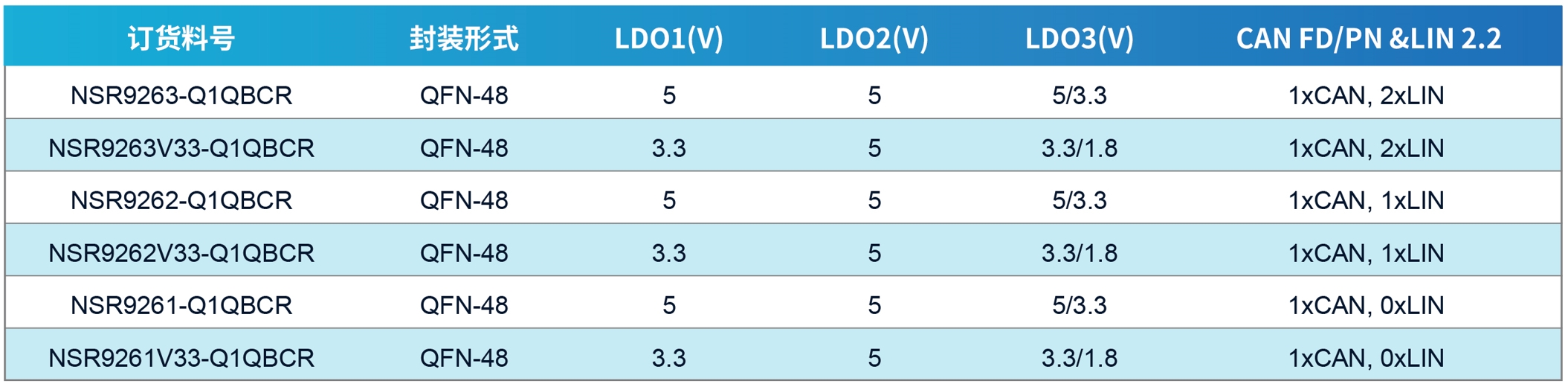 1753761569745566.png SBC选型表(浅蓝色).png