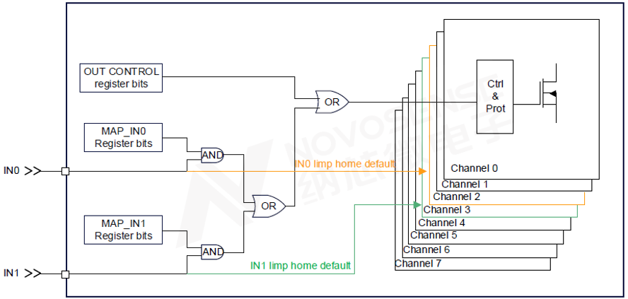 1762910363346801.png 图1 Input Mapping.png